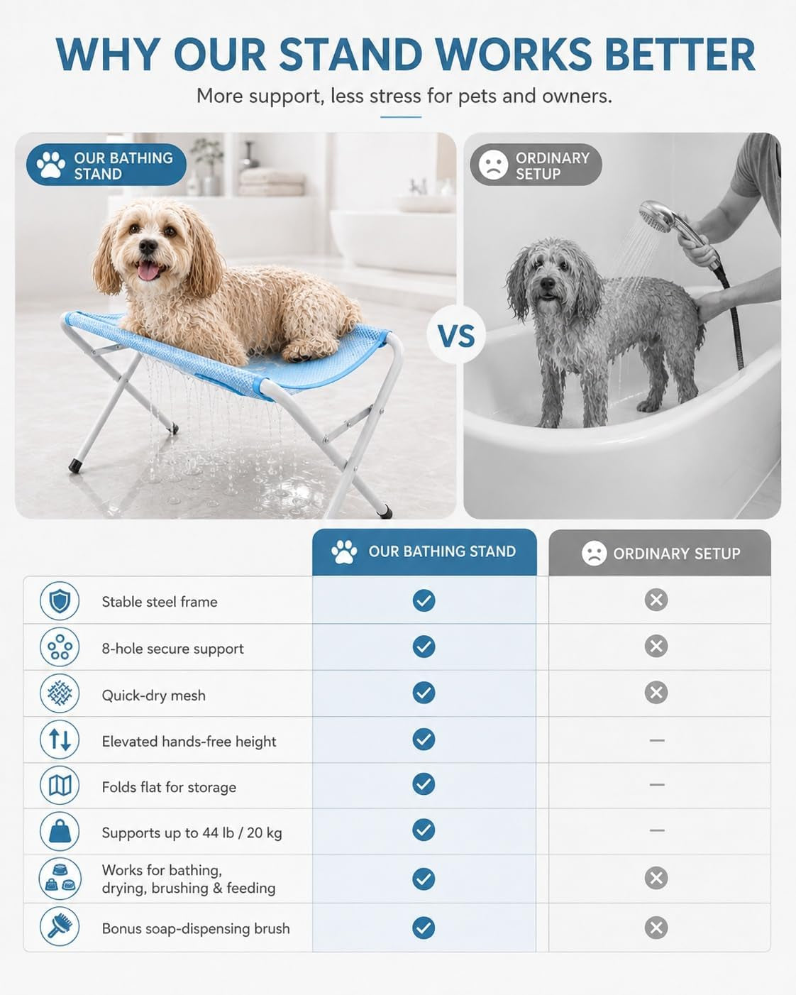 Foldable Pet Bathing Stand, Dog Grooming Hammock with Quick-Dry Mesh, 44 Lb | Portable Shower Stand & Sling for Small Dogs & Cats, Steel Frame, 8-Hole Support, Hands-Free Grooming, Folds Flat, Holds 44Lb